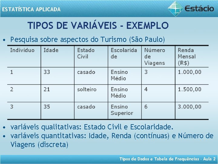 ESTATÍSTICA APLICADA TIPOS DE VARIÁVEIS - EXEMPLO • Pesquisa sobre aspectos do Turismo (São