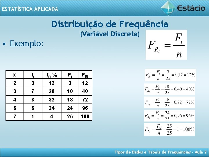 ESTATÍSTICA APLICADA Distribuição de Frequência (Variável Discreta) • Exemplo: xi fi fri % Fi
