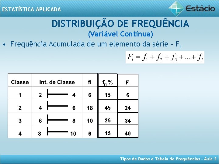 ESTATÍSTICA APLICADA DISTRIBUIÇÃO DE FREQUÊNCIA (Variável Contínua) • Frequência Acumulada de um elemento da