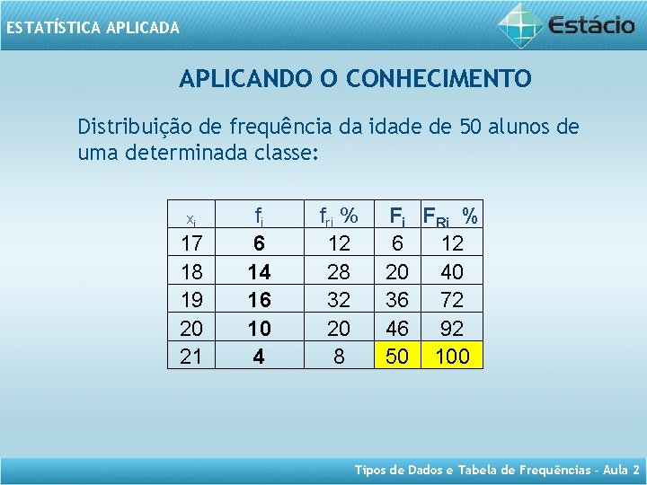 ESTATÍSTICA APLICADA APLICANDO O CONHECIMENTO Distribuição de frequência da idade de 50 alunos de