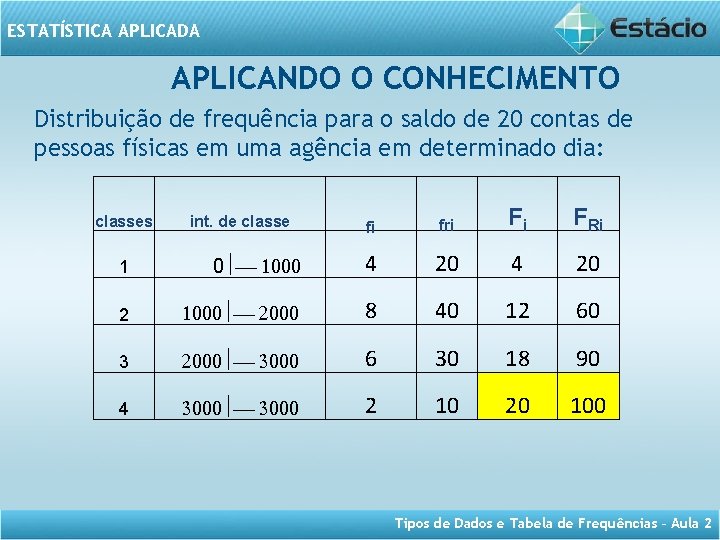 ESTATÍSTICA APLICADA APLICANDO O CONHECIMENTO Distribuição de frequência para o saldo de 20 contas