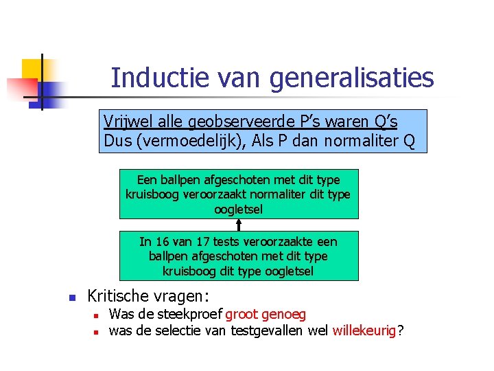 Inductie van generalisaties Vrijwel alle geobserveerde P’s waren Q’s Dus (vermoedelijk), Als P dan