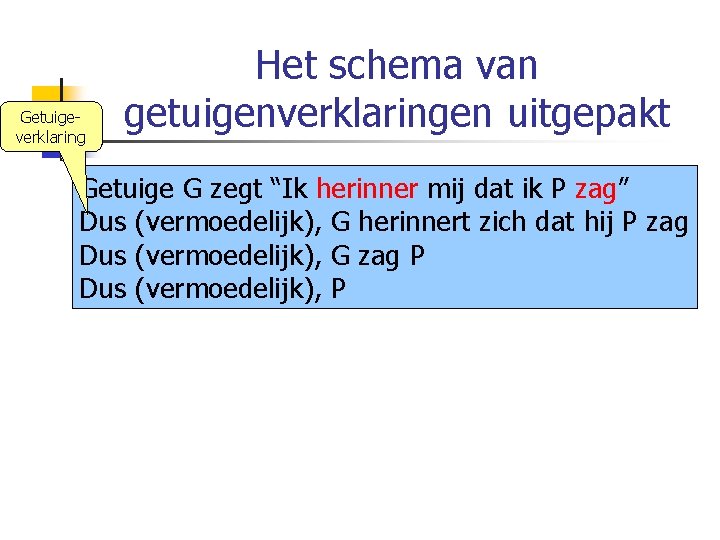 Getuigeverklaring Het schema van getuigenverklaringen uitgepakt Getuige G zegt “Ik herinner mij dat ik