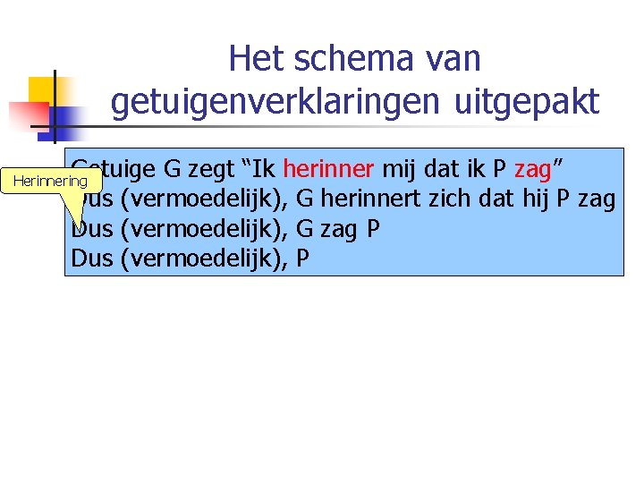 Het schema van getuigenverklaringen uitgepakt Getuige G zegt “Ik herinner mij dat ik P