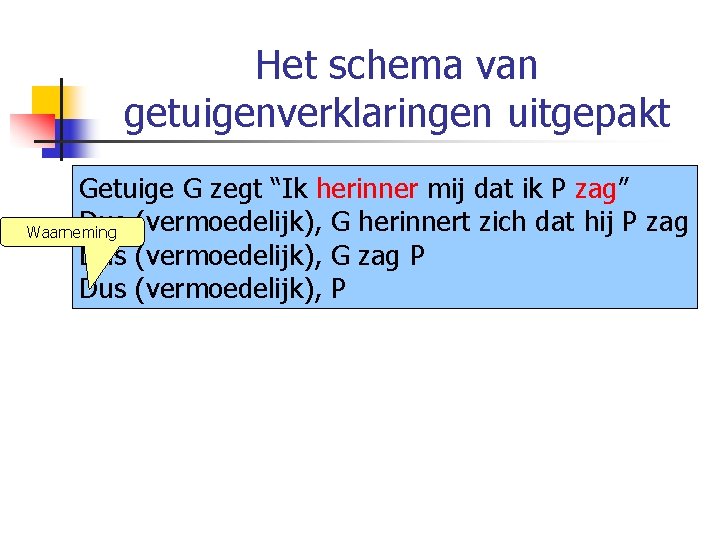 Het schema van getuigenverklaringen uitgepakt Getuige G zegt “Ik herinner mij dat ik P