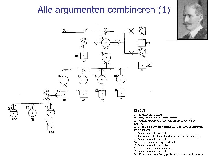 Alle argumenten combineren (1) 