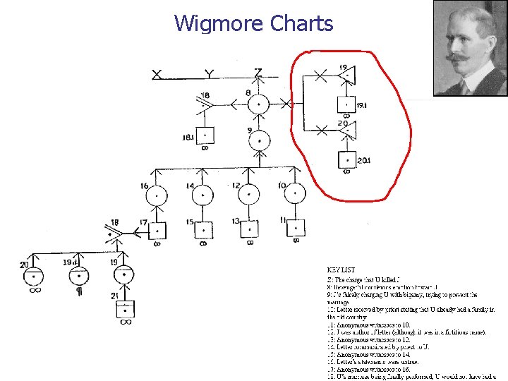 Wigmore Charts 