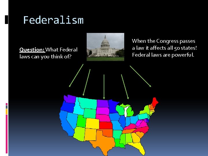 Federalism Question: What Federal laws can you think of? When the Congress passes a
