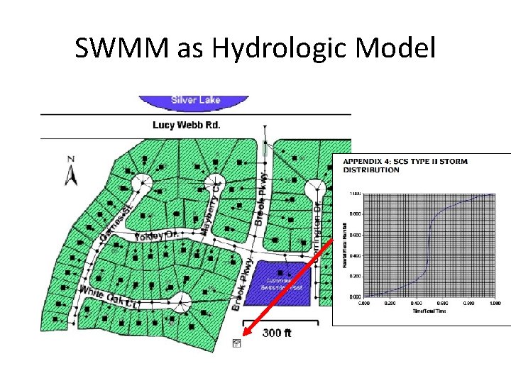 SWMM as Hydrologic Model 