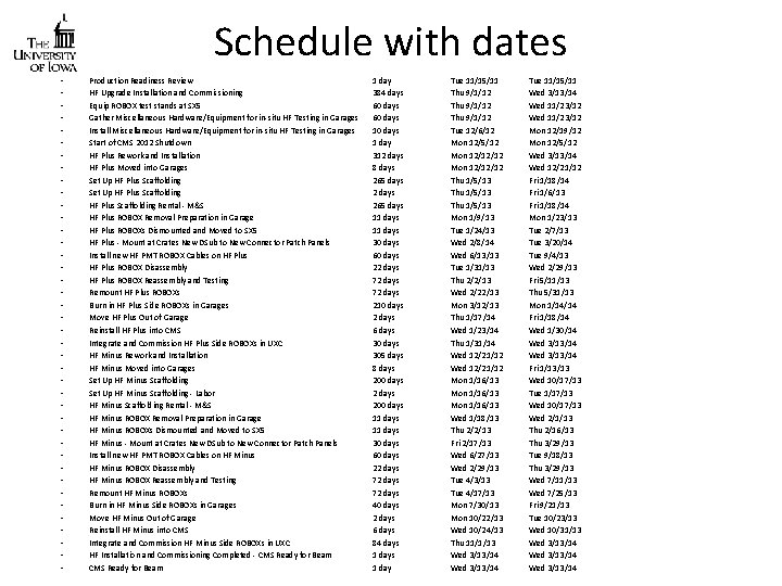 Schedule with dates • • • • • • • • • • Production