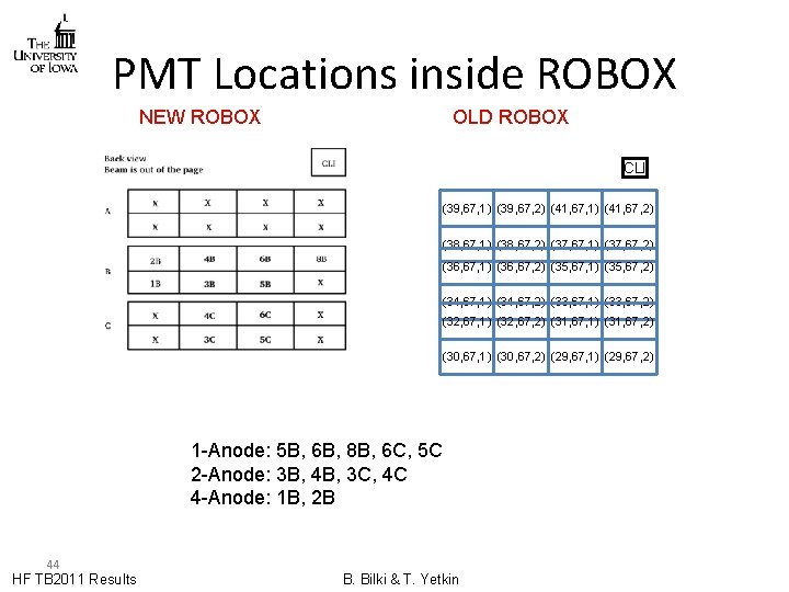 PMT Locations inside ROBOX NEW ROBOX OLD ROBOX CLI (39, 67, 1) (39, 67,