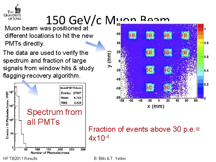 150 Ge. V/c Muon Beam Muon beam was positioned at different locations to hit