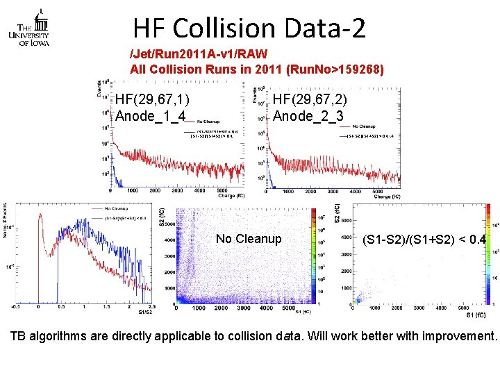 HF Collision Data-2 /Jet/Run 2011 A-v 1/RAW All Collision Runs in 2011 (Run. No>159268)