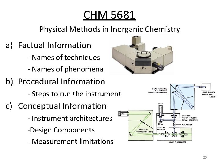 CHM 5681 Physical Methods in Inorganic Chemistry a) Factual Information ‐ Names of techniques