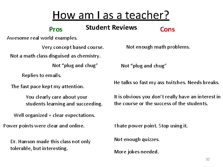 How am I as a teacher? Pros Student Reviews Cons Awesome real world examples.