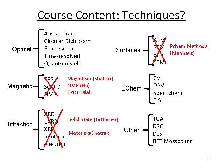 Course Content: Techniques? Optical Magnetic Diffraction Absorption Circular Dichroism Fluorescence Time‐resolved Quantum yield EPR