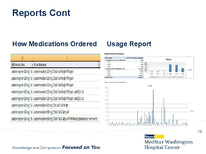 Reports Cont How Medications Ordered Usage Report 19 