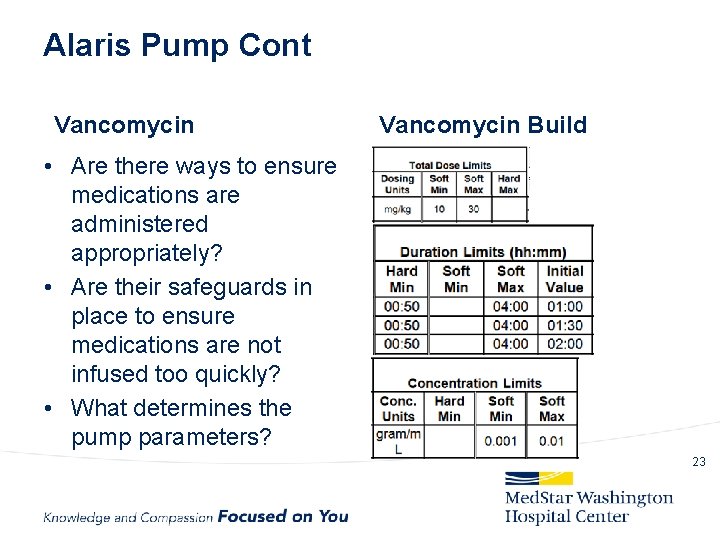 Alaris Pump Cont Vancomycin Build • Are there ways to ensure medications are administered