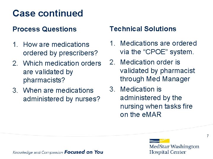 Case continued Process Questions Technical Solutions 1. Medications are ordered 1. How are medications