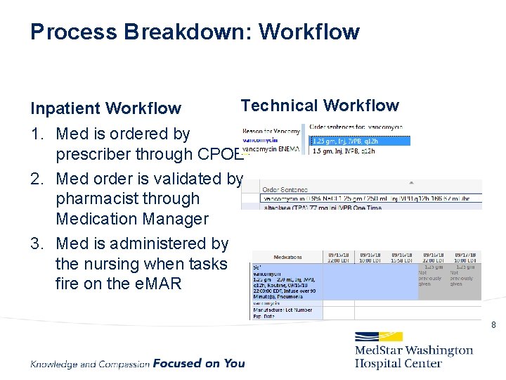 Process Breakdown: Workflow Inpatient Workflow Technical Workflow 1. Med is ordered by prescriber through