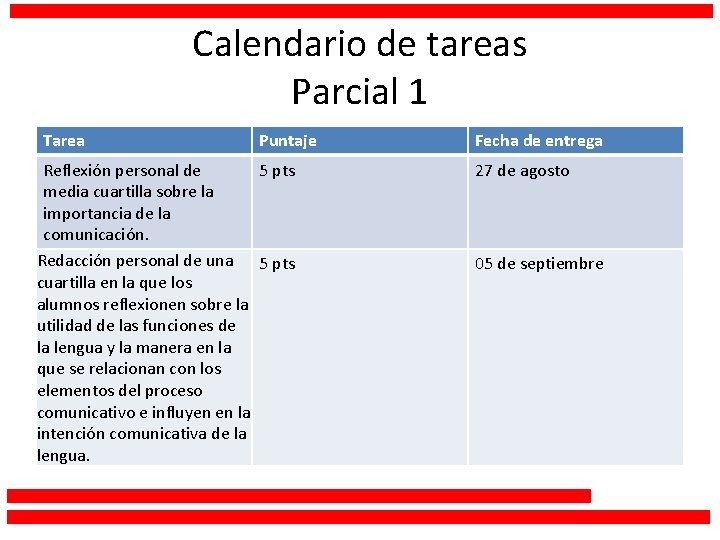 Calendario de tareas Parcial 1 Tarea Puntaje Reflexión personal de 5 pts media cuartilla
