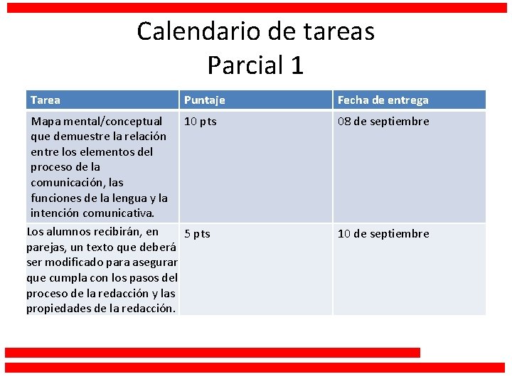 Calendario de tareas Parcial 1 Tarea Puntaje Mapa mental/conceptual 10 pts que demuestre la