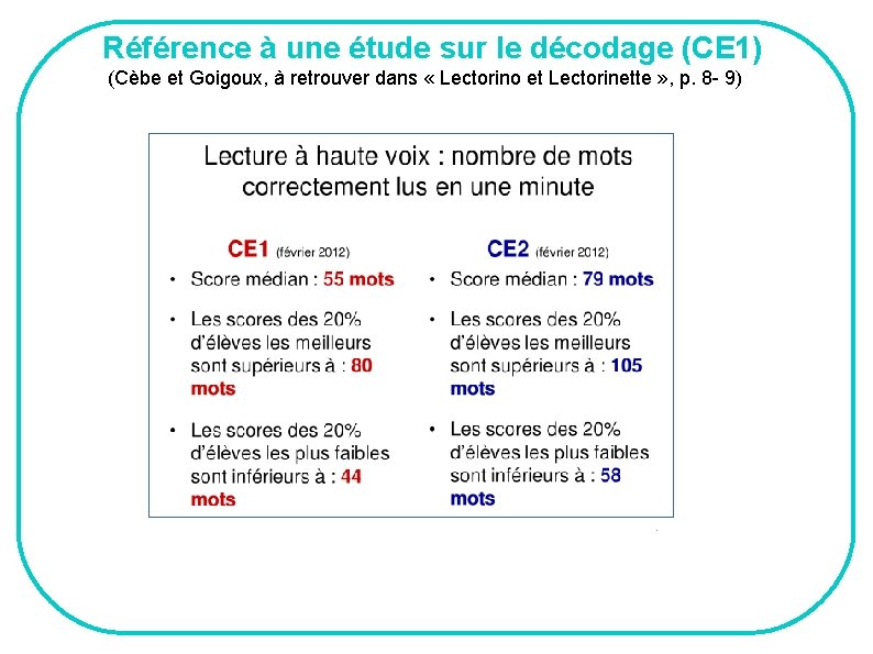 Référence à une étude sur le décodage (CE 1) (Cèbe et Goigoux, à retrouver