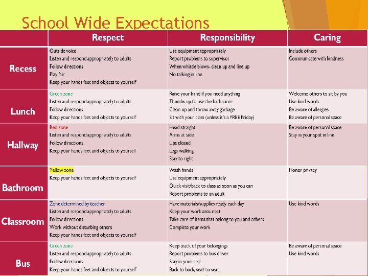 School Wide Expectations School Wide Expectations