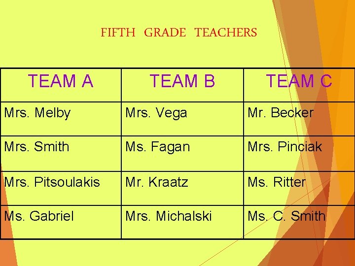 FIFTH GRADE TEACHERS TEAM A TEAM B TEAM C Mrs. Melby Mrs. Vega Mr.