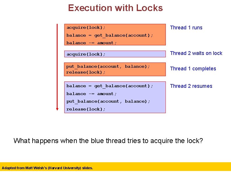 Execution with Locks acquire(lock); Thread 1 runs balance = get_balance(account); balance -= amount; acquire(lock);