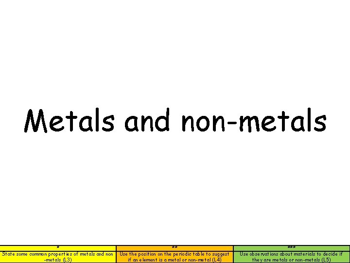 Metals and non-metals * State some common properties of metals and non -metals (L