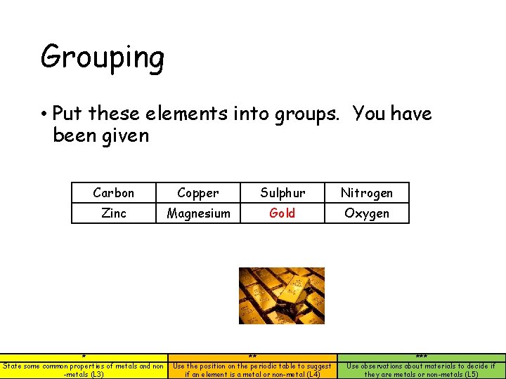 Grouping • Put these elements into groups. You have been given Carbon Copper Sulphur