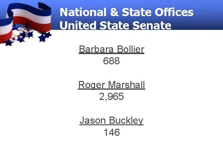 National & State Offices United State Senate Barbara Bollier 688 Roger Marshall 2, 965