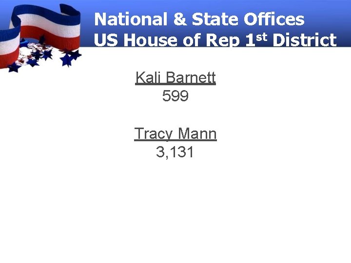 National & State Offices US House of Rep 1 st District Kali Barnett 599