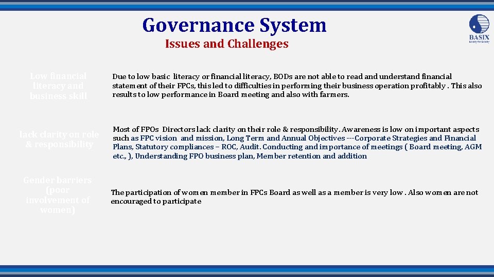 Governance System Issues and Challenges Low financial literacy and business skill Due to low