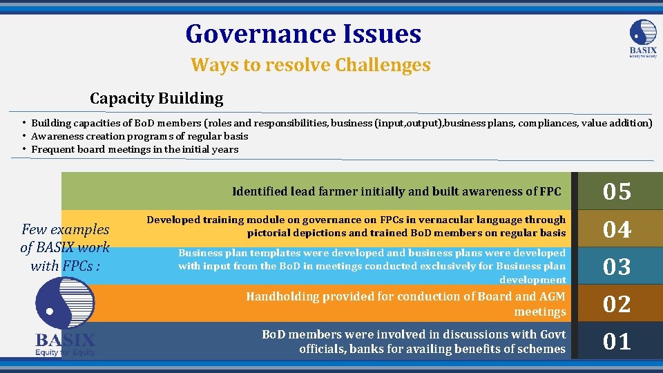 Governance Issues Ways to resolve Challenges Capacity Building • Building capacities of Bo. D
