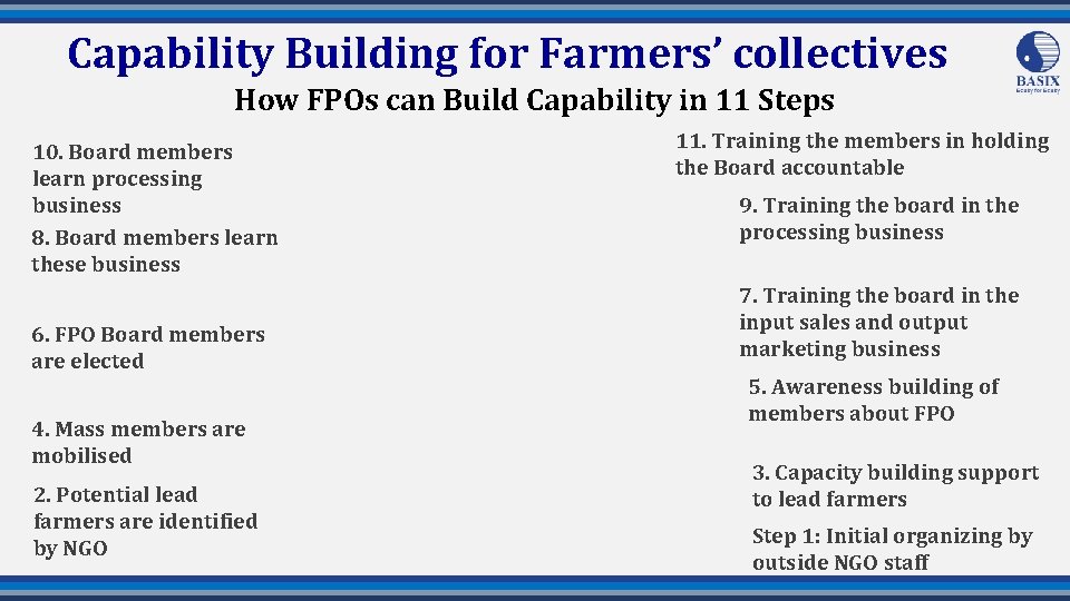 Capability Building for Farmers’ collectives How FPOs can Build Capability in 11 Steps 10.