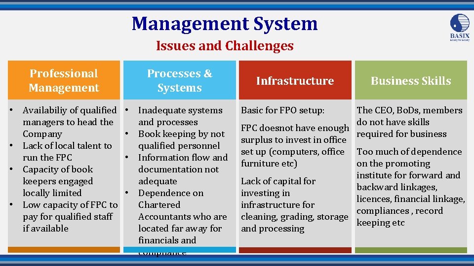Management System Issues and Challenges Professional Management • Availabiliy of qualified managers to head
