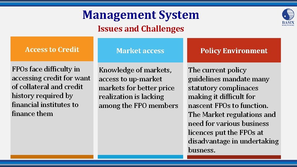 Management System Issues and Challenges Access to Credit Market access Policy Environment FPOs face
