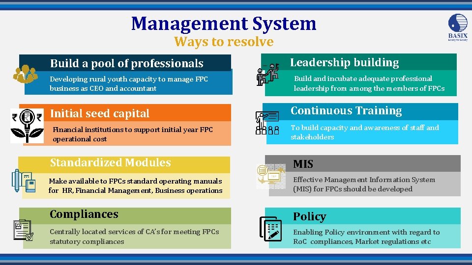 Management System Ways to resolve Build a pool of professionals Developing rural youth capacity