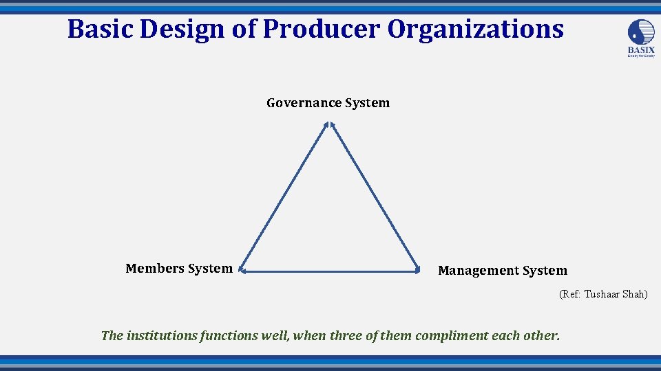 Basic Design of Producer Organizations Governance System Members System Management System (Ref: Tushaar Shah)