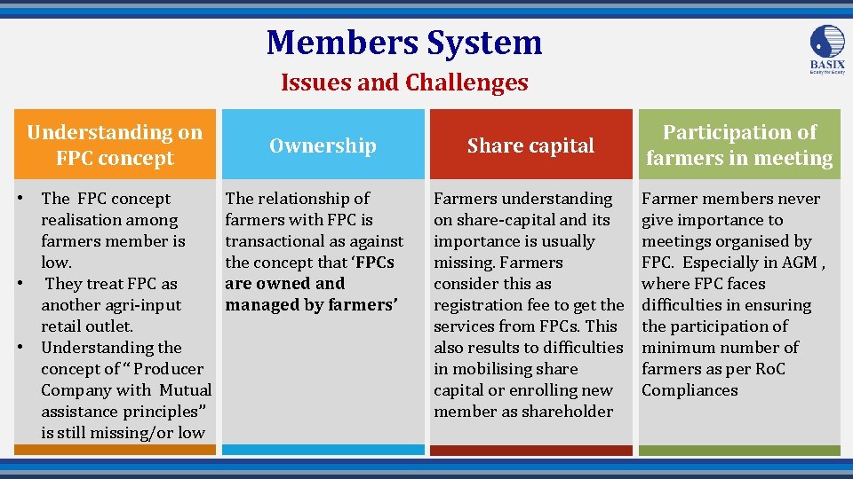 Members System Issues and Challenges Understanding on FPC concept • The FPC concept realisation
