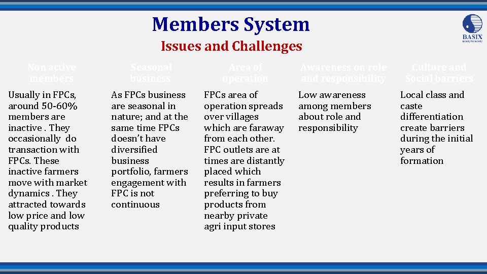 Members System Issues and Challenges Non active members Usually in FPCs, around 50 -60%