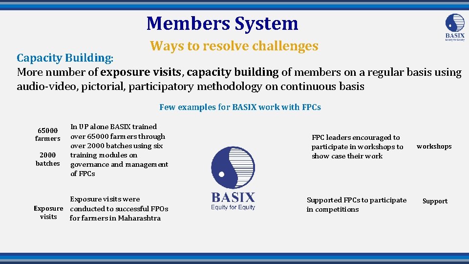 Members System Ways to resolve challenges Capacity Building: More number of exposure visits, capacity