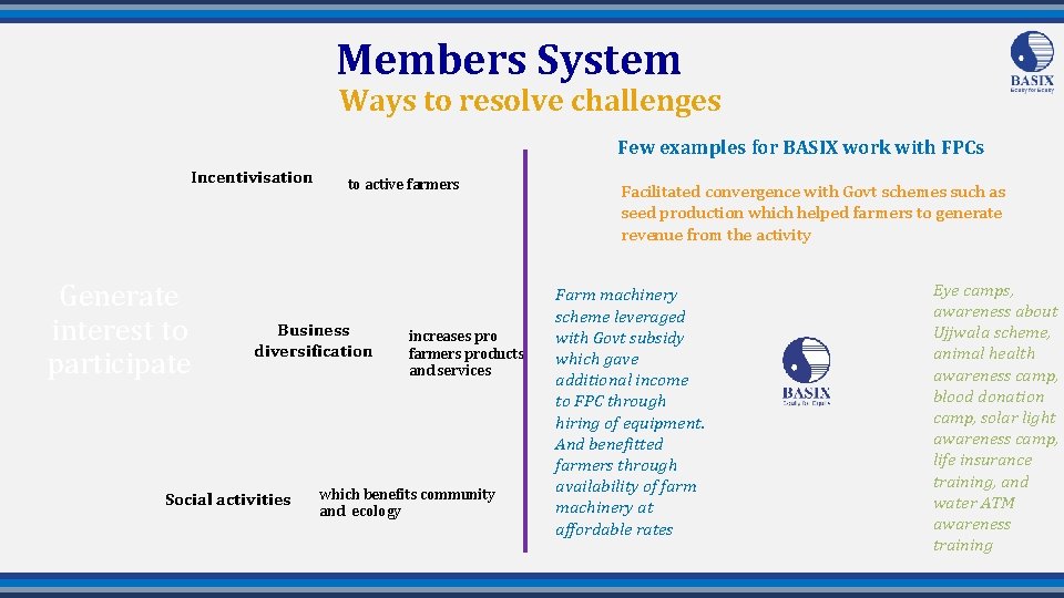 Members System Ways to resolve challenges Few examples for BASIX work with FPCs Incentivisation