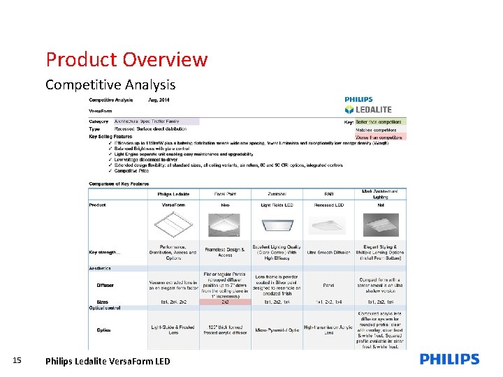 Product Overview Competitive Analysis 15 Philips Ledalite Versa. Form LED 