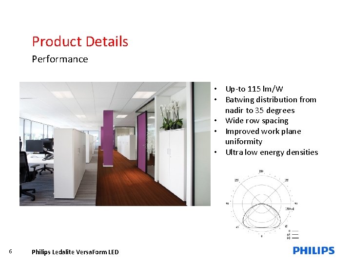 Product Details Performance • Up-to 115 lm/W • Batwing distribution from nadir to 35