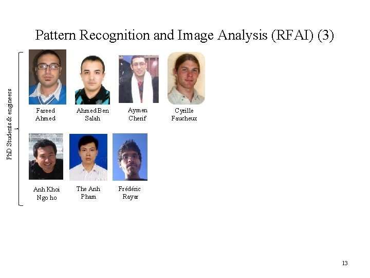 Ph. D Students & engineers Pattern Recognition and Image Analysis (RFAI) (3) Fareed Ahmed