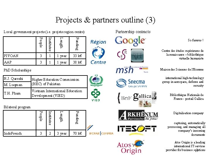 Projects & partners outline (3) Local government projects (i. e. projets region centre) Length