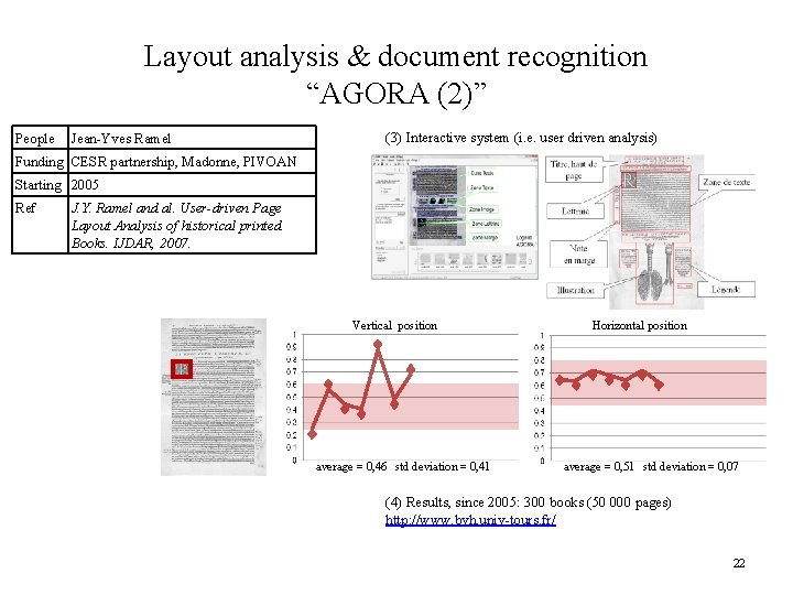 Layout analysis & document recognition “AGORA (2)” People Jean-Yves Ramel (3) Interactive system (i.
